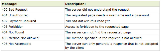 HTTP error codes